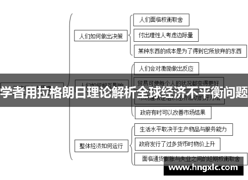 学者用拉格朗日理论解析全球经济不平衡问题